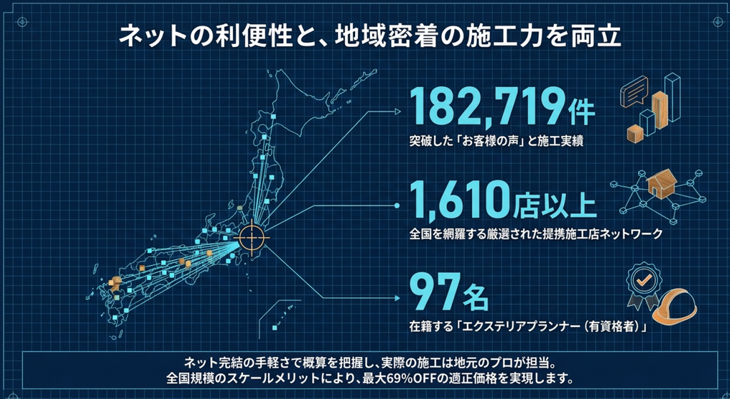 エクスショップの実績と提携数を示した図